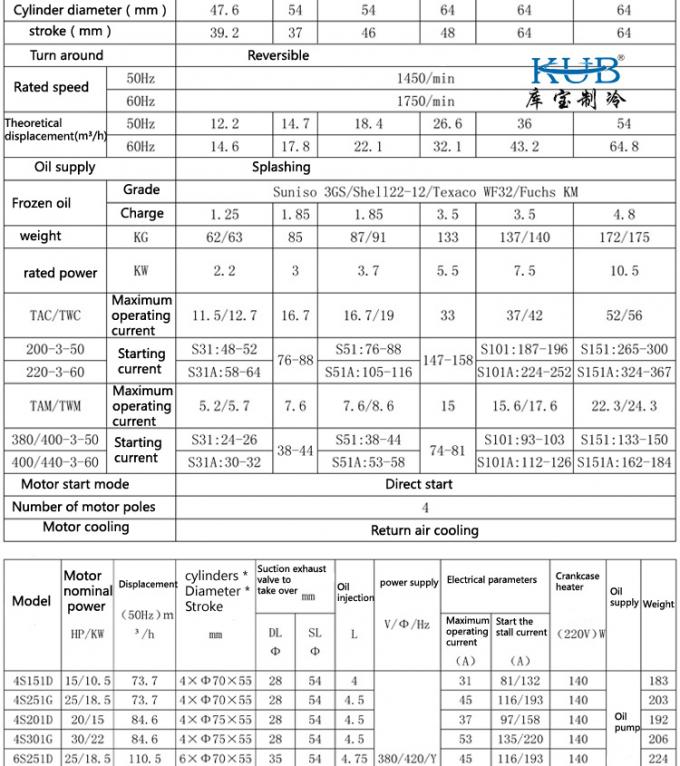 BFS151 BFCA-1500 Κίνα εργοστάσιο παρέχουν ψυχρό δωμάτιο συμπιεστή συμπυκνωτική μονάδα ημι-ερμητική 15hp ψυκτικό συμπιεστή 2