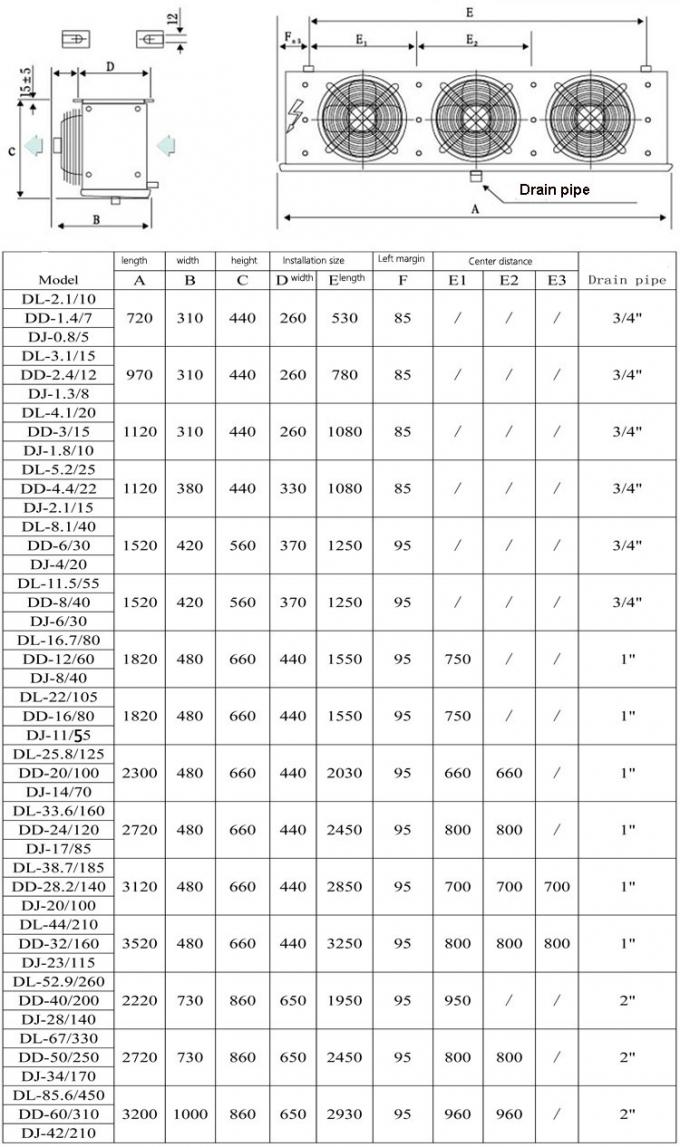 DJ170 DJ-34/170 περιστρεφόμενος αξιακός ανεμιστήρας ψυχρών δωματίων εξατμιστές ανεμιστήρες κινητήρες χαμηλής θερμοκρασίας ψύξη ψύκτη αέρα 2