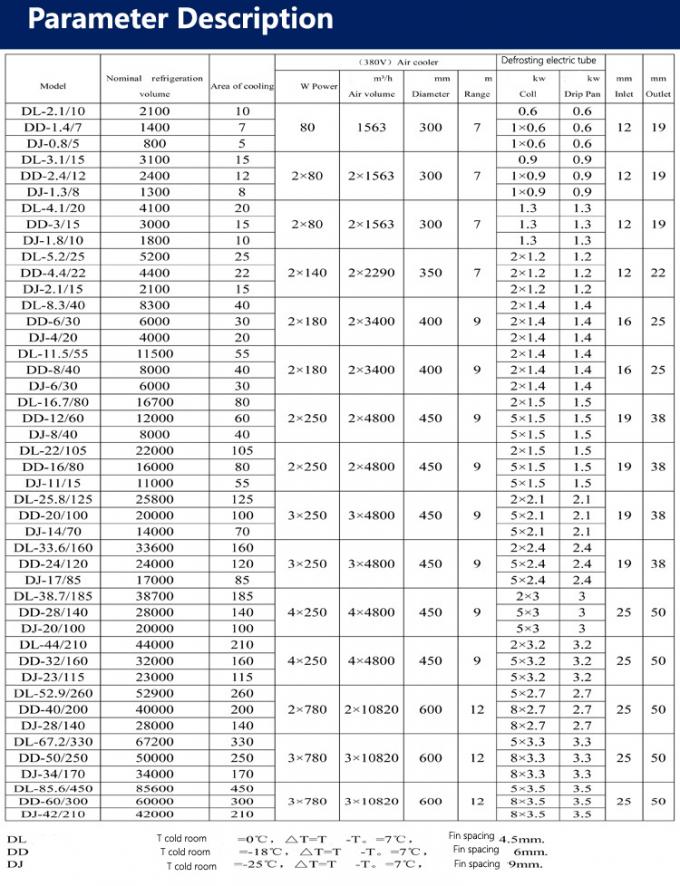 DJ170 DJ-34/170 περιστρεφόμενος αξιακός ανεμιστήρας ψυχρών δωματίων εξατμιστές ανεμιστήρες κινητήρες χαμηλής θερμοκρασίας ψύξη ψύκτη αέρα 1