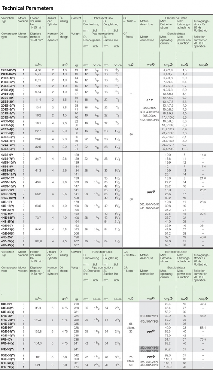 4EES-6 θερμή πώληση 6HP συμπιεστή R22 συμπιεστή σύμπλεκτη ψύξης συμπιεστή 0
