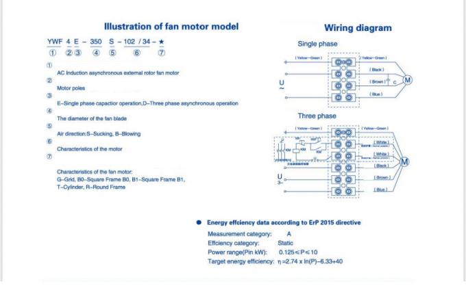 Η σειρά YWF 200 έως 630 mm ψυκτικό αποθήκευση ανεμιστήρας με λεπίδα κινητήρα κλιματιστήρα εξατμιστήρα ανεμιστήρα κατασκευαστής εξωτερικός περιστροφικός άξονας ανεμιστήρας ροής 7