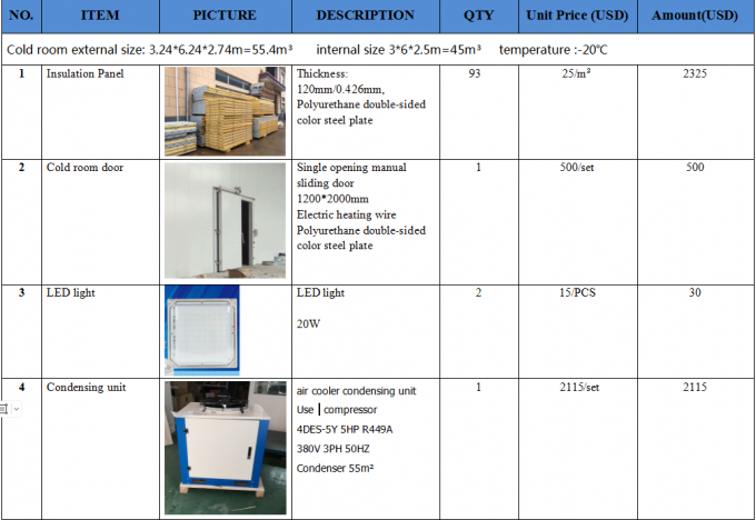 Ψυκτική αποθήκευση τροφίμων Ψυκτική αποθήκευση κρέατος 55 κυβικά μέτρα θερμοκρασία -20 βαθμοί τιμή ψυκτικής αποθήκευσης 0