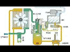 Η κρυμμένη πρόκληση: Εξηγείται η επιστροφή πετρελαίου στο συμπυκνωτή