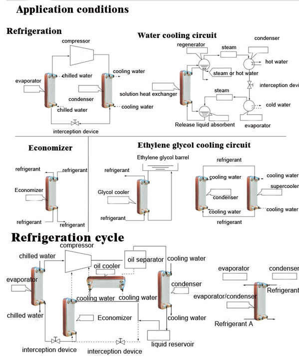 B3-26-54D Intercambiador ανθεκτικός οικιακός λέβητας ανταλλακτικά ανταλλακτικού πλάκας 5HP ατμιστήρας θερμομετάλλευσης πλάκας με συγκόλληση τιμή