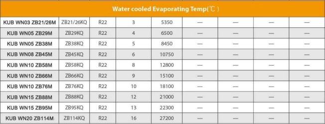 Μονάδα συμπύκνωσης υδρόψυκτη 380V 3PH 50HZ με 1 έτος εγγύηση και συμπιεστή Copeland 2Hp 3Hp 4Hp