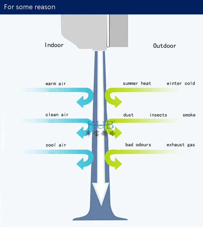 FM125-1200 Ανθεκτικός Υψηλής Ποιότητας Αερόθερμο Κουρτίνας Αέρα Ψύκτης Αέρα για Παράθυρο Πόρτα Εμπορικός Τηλεχειρισμός Κλιματιστικό Εύκολο στη Χρήση