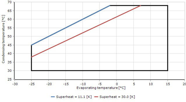 Δύναμη εναλλασσόμενου ρεύματος 2 μπλε χρώμα συμπιεστών κρύας αποθήκευσης κυλίνδρων R22
