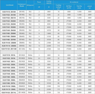 380V 3PH 50HZ Water Cooled Condensing Unit with 1 Year Warranty and 2Hp 3Hp 4Hp Copeland Compressor